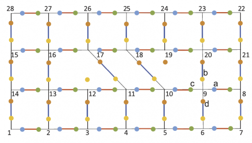 A Majorana fermion model on a 2D lattice with twist defects