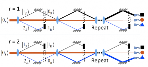 Photonic analog of a quantum circuit for counterfactual computation