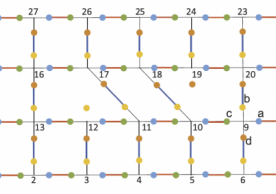 A Majorana fermion model on a 2D lattice with twist defects